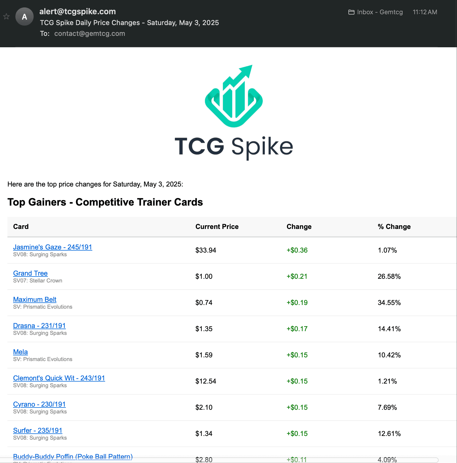 TCG Spike Email Alert Example