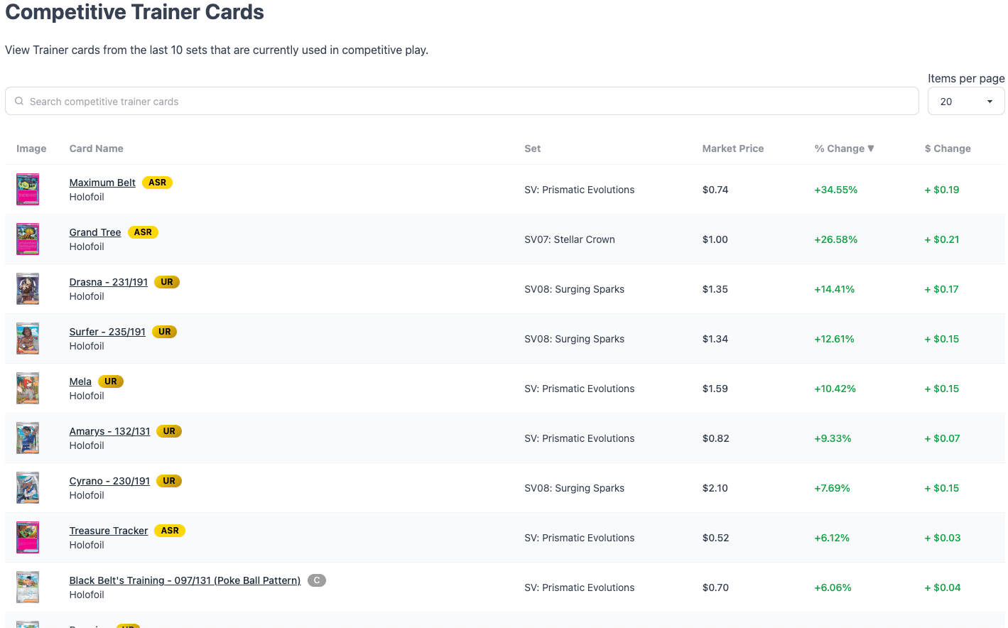 Competitive Card Tracker Dashboard